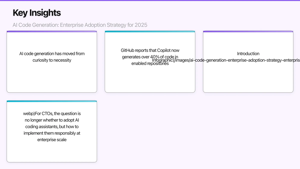 The Current State of AI Coding Infographic