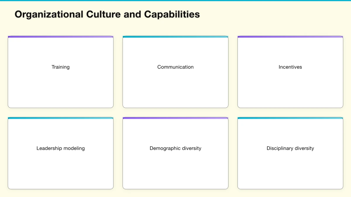 Understanding AI Ethics Dimensions Infographic