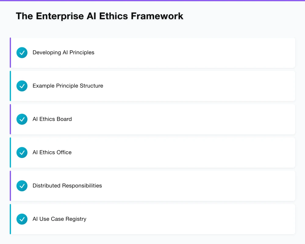 The Enterprise AI Ethics Framework Infographic