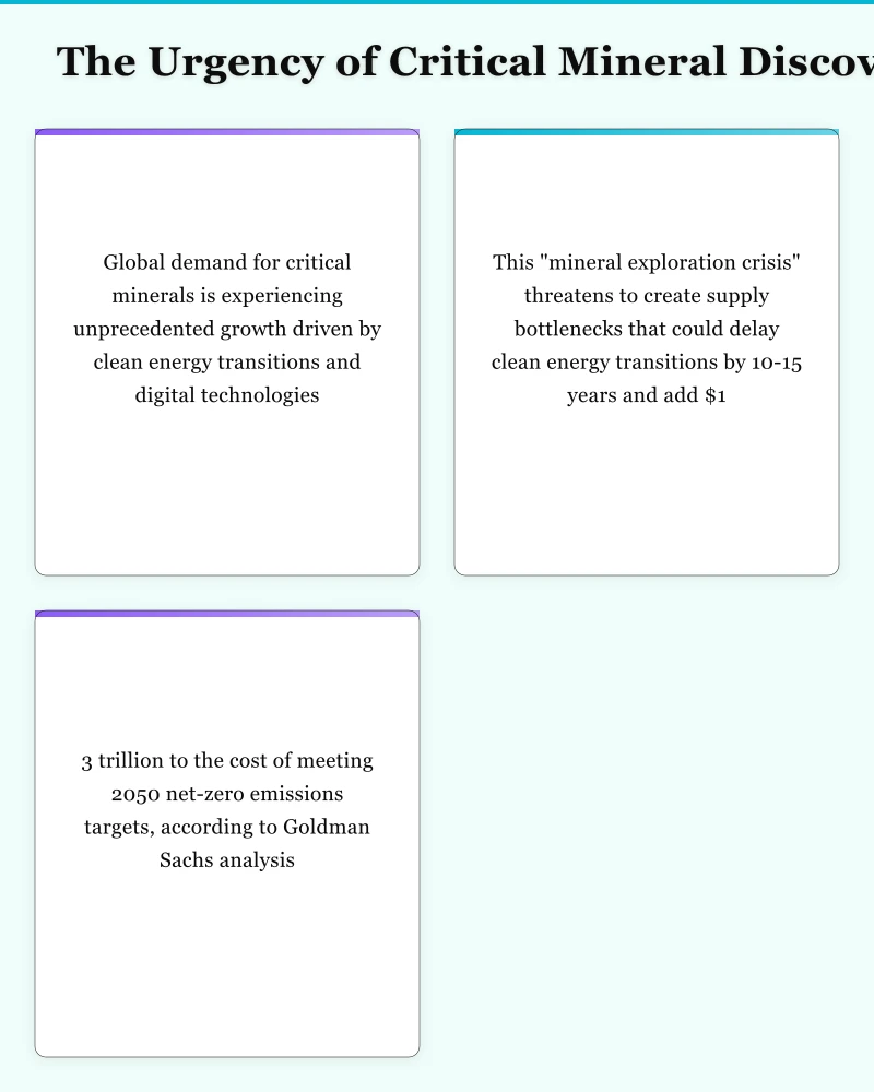 The Urgency of Critical Mineral Discovery Infographic