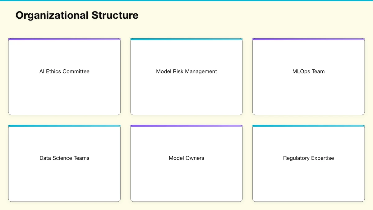 MLOps Infrastructure for Governance Infographic