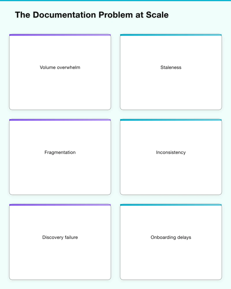 Architecture Patterns Infographic