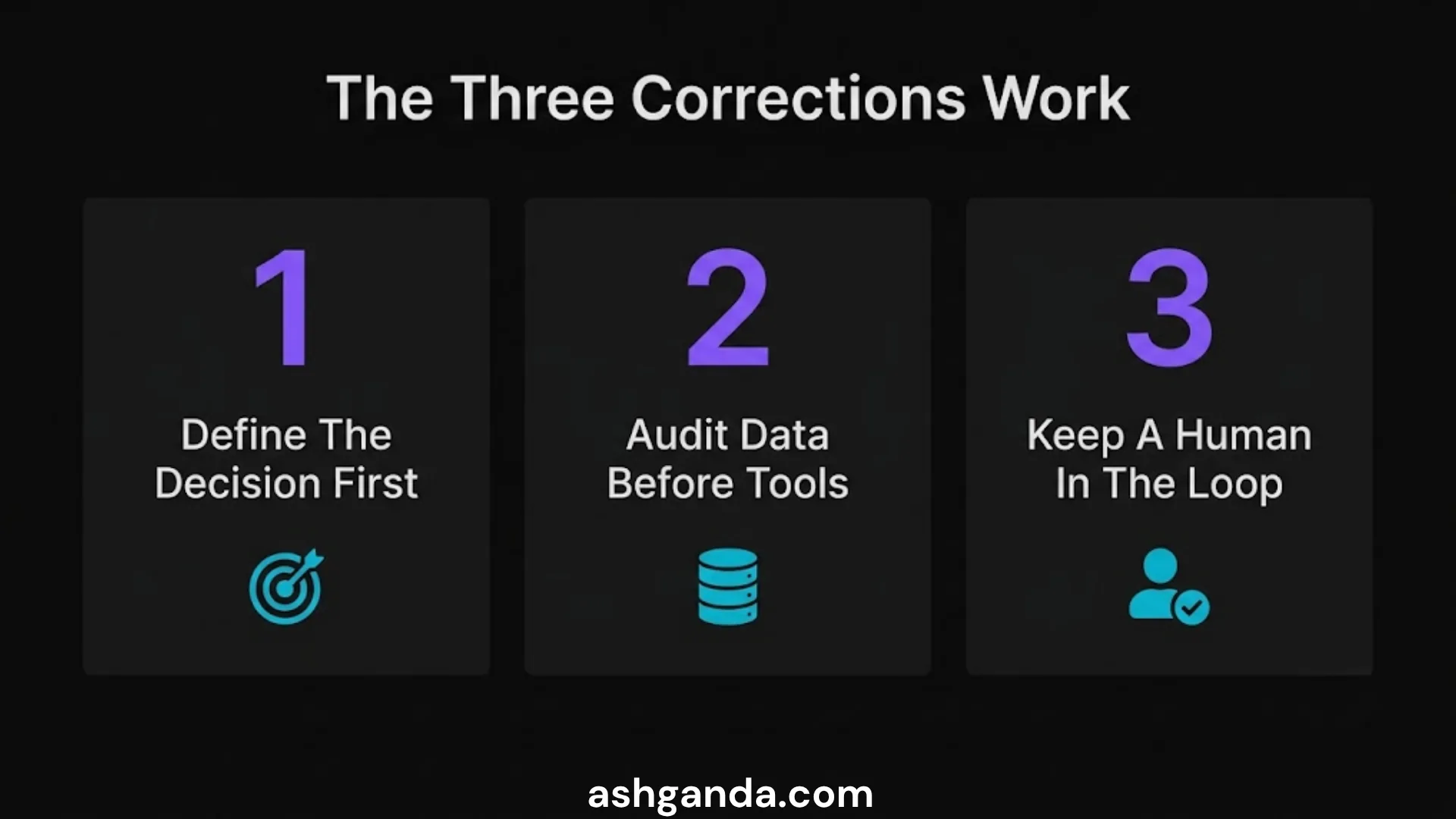 Three corrections that shift outcomes: define the decision first, audit the data before choosing tools, and keep a human in the loop.