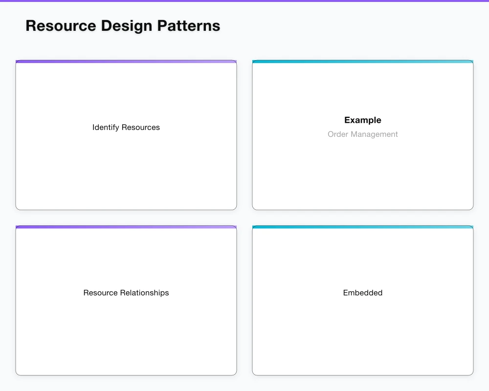 Resource Design Patterns Infographic