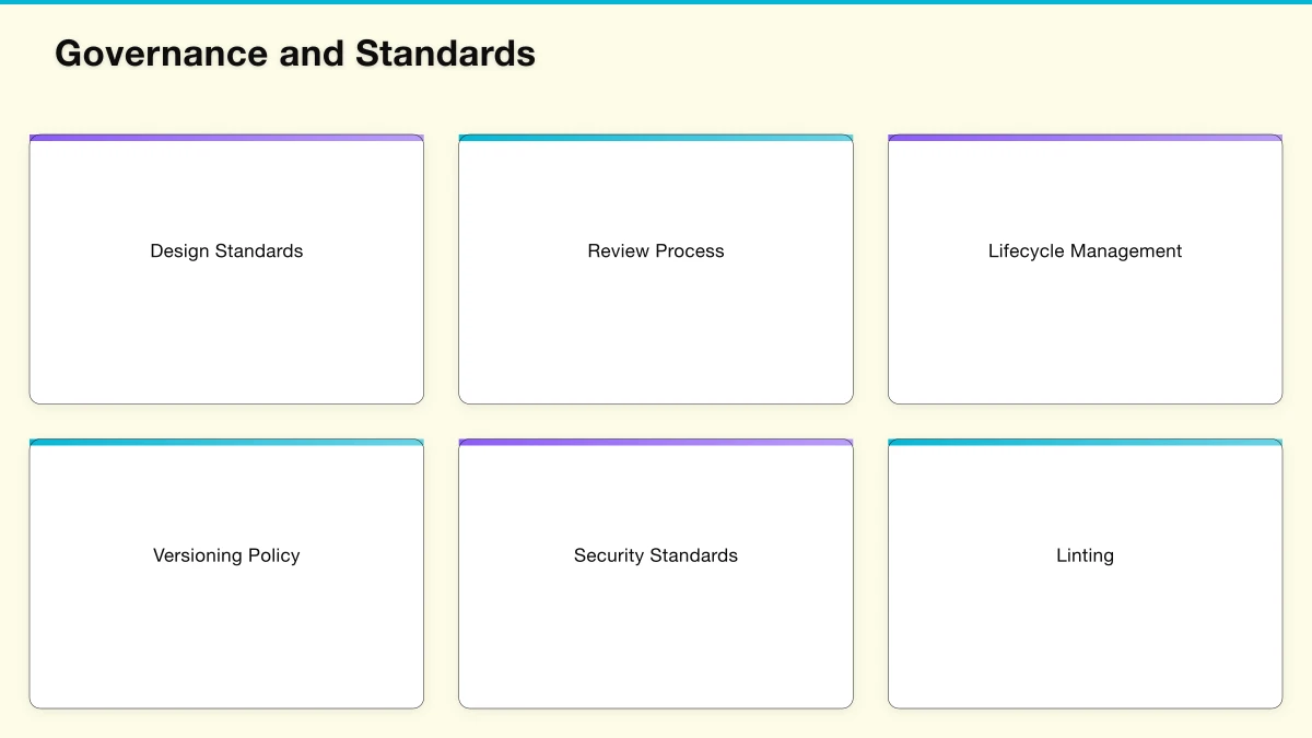 The API-First Paradigm Infographic