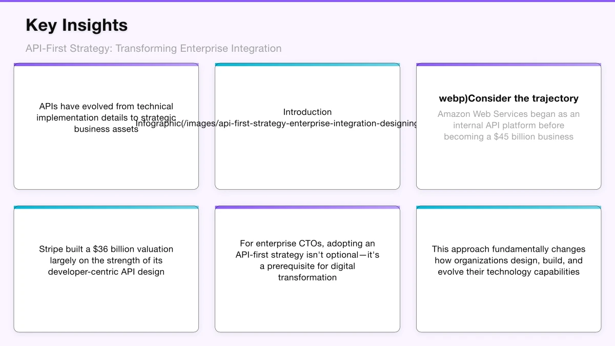 Designing for Excellence Infographic