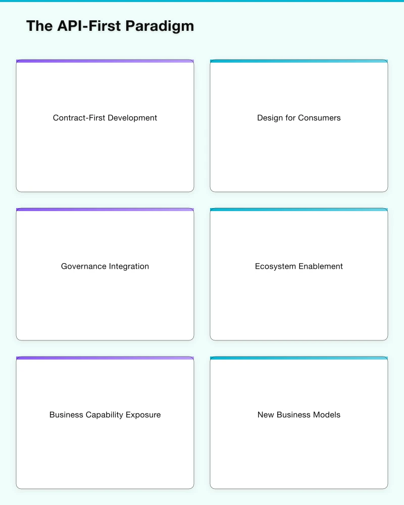 Governance and Standards Infographic