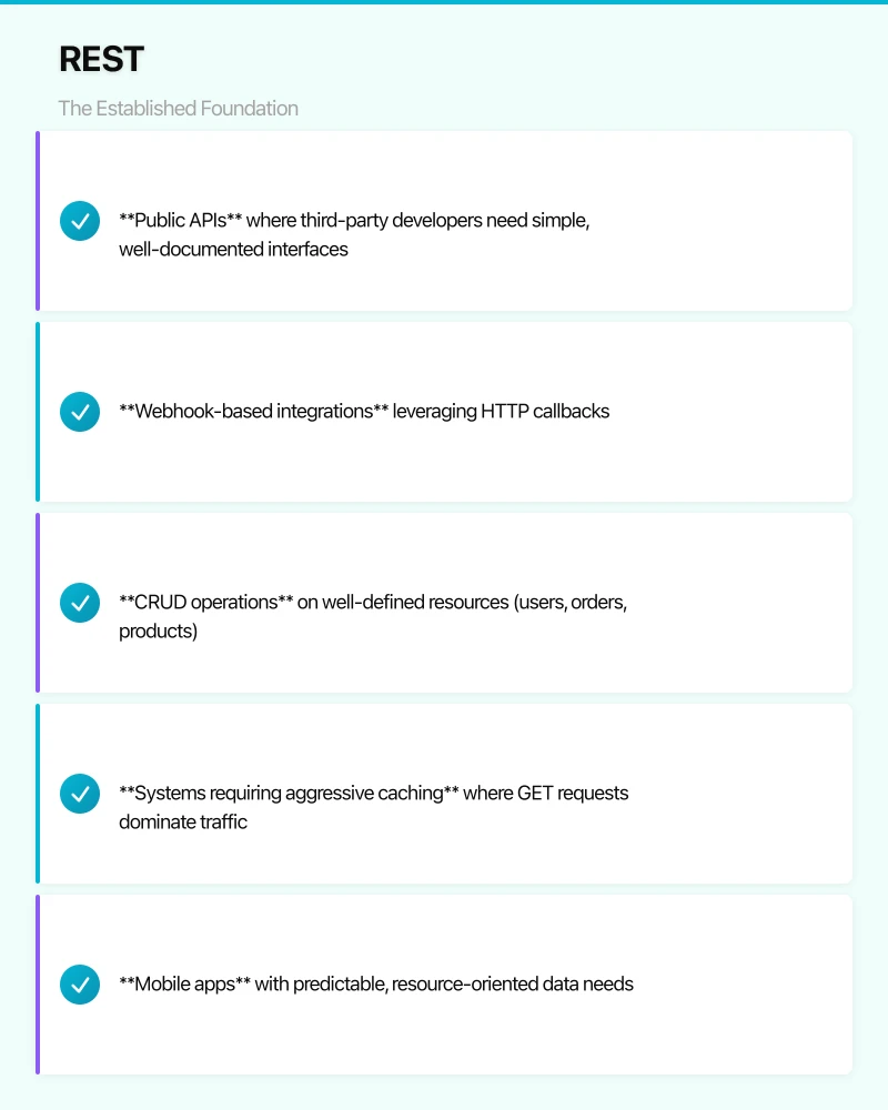 REST: The Established Foundation Infographic