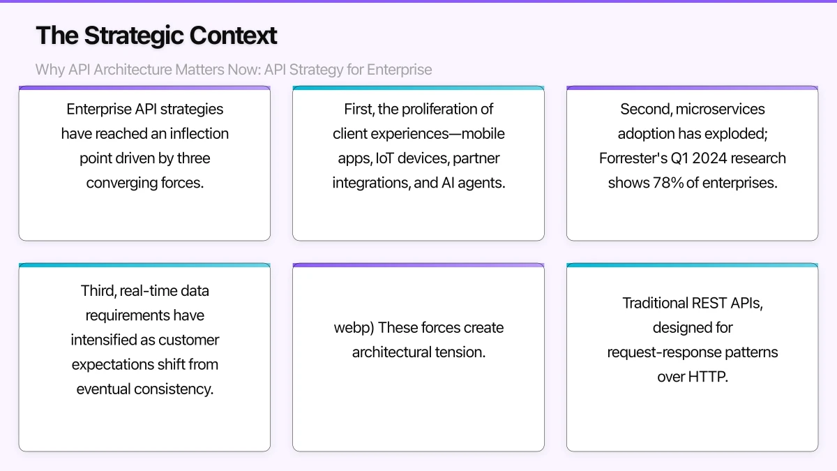 The Strategic Context: Why API Architecture Matters Now Infographic