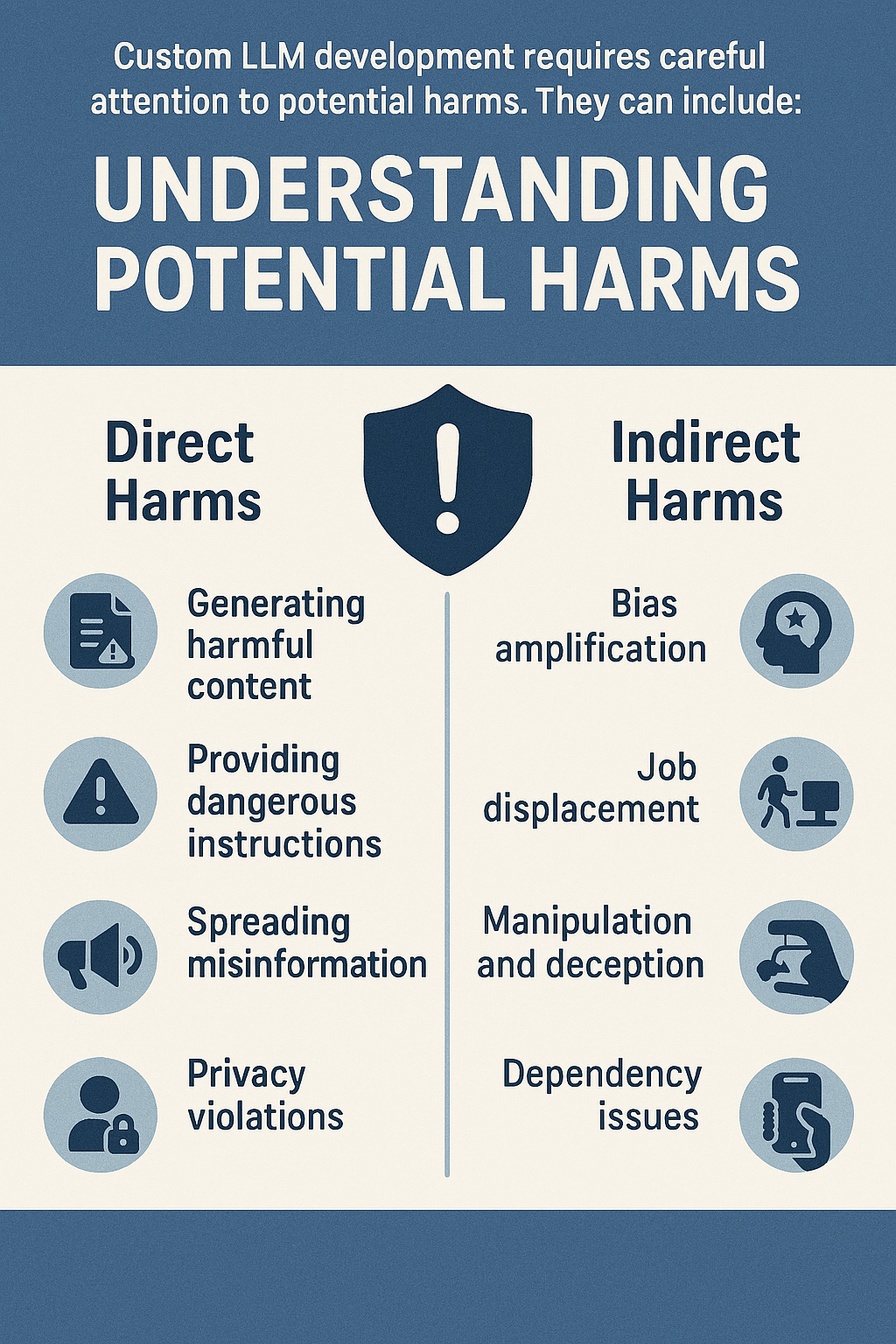 Potential Direct and Indirect Harms from Custom LLMs