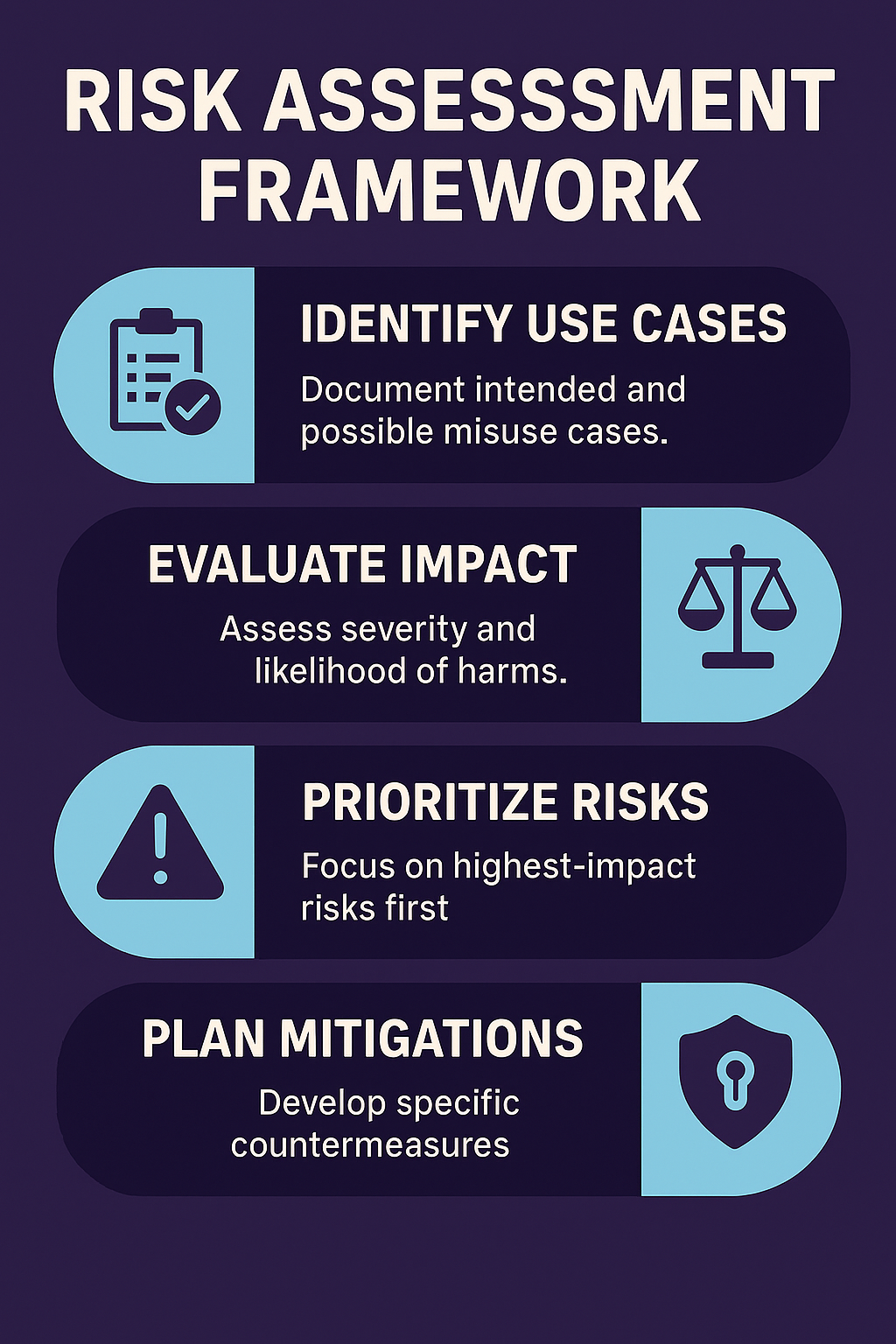 Risk Assessment Frameworks
