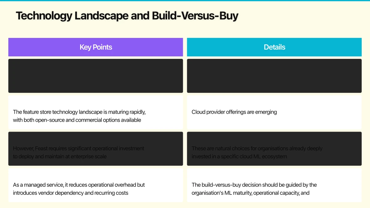 Feature Store Architecture Infographic
