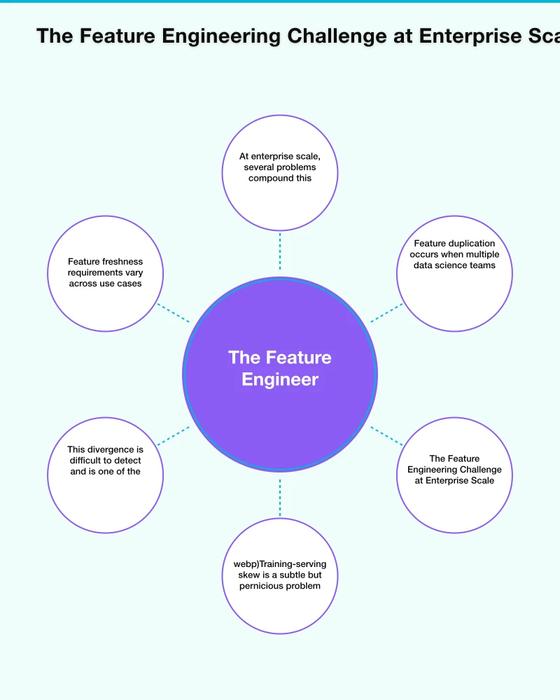 Technology Landscape and Build-Versus-Buy Infographic