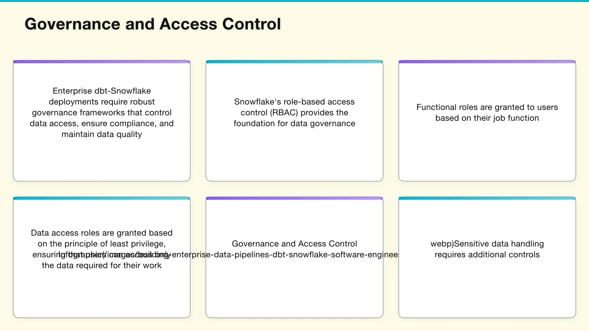 Architecture Patterns for Enterprise Scale Infographic