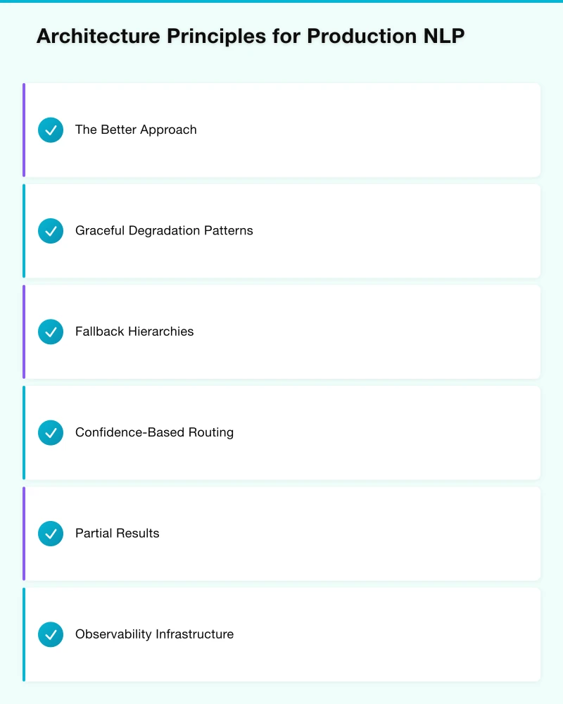 Architecture Principles for Production NLP Infographic