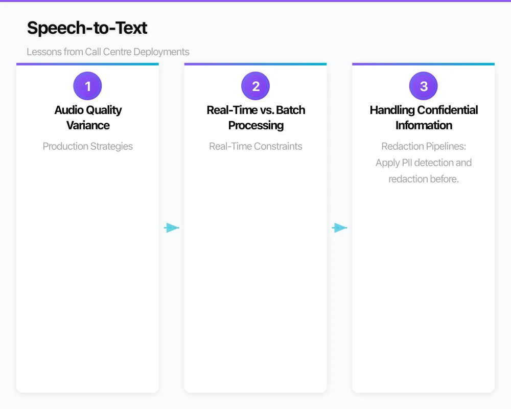 Speech-to-Text: Lessons from Call Centre Deployments Infographic