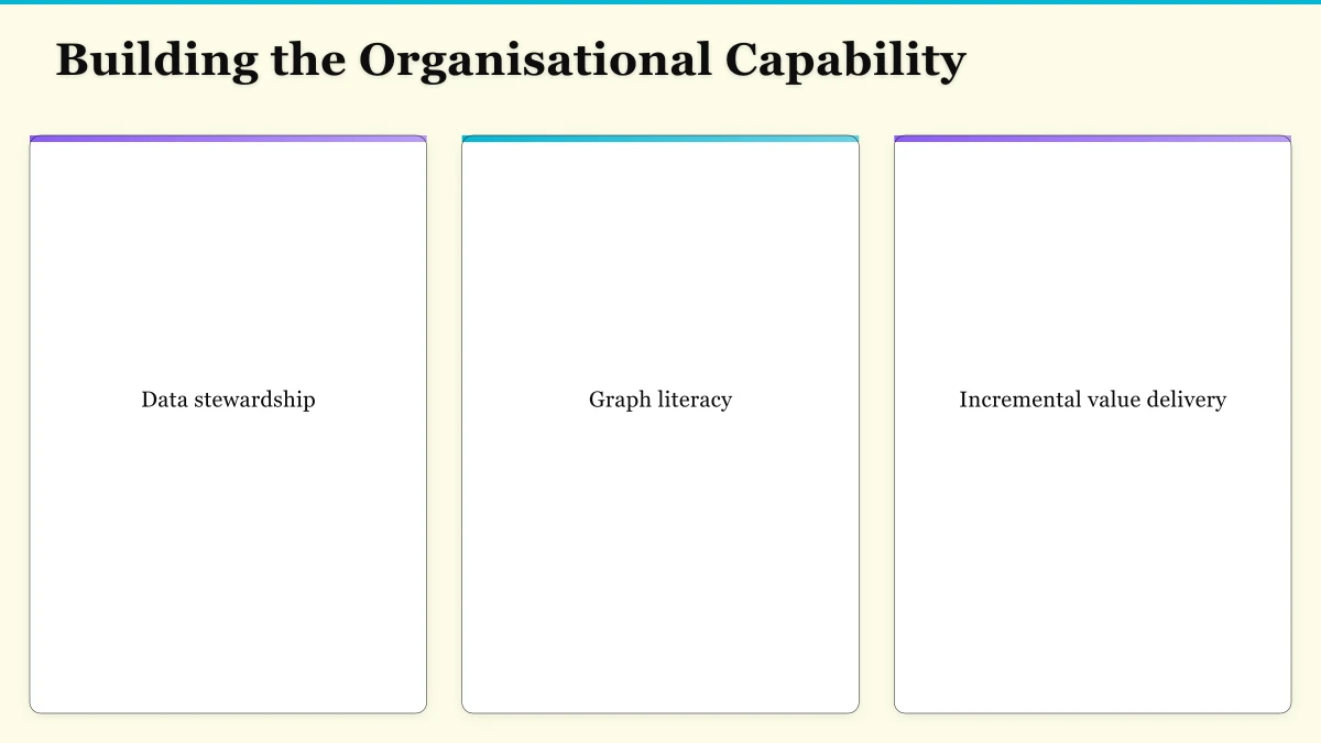 Architecture and Technology Choices Infographic