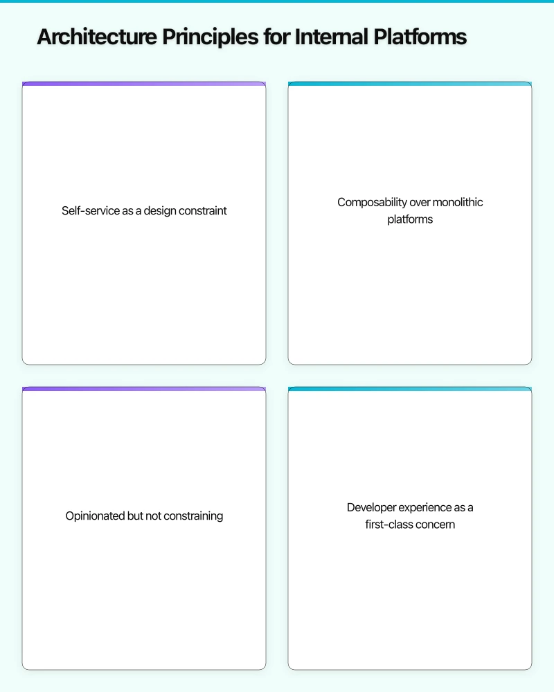 The Strategic Rationale for Platform Investment Infographic