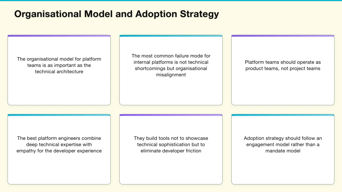 Architecture Principles for Internal Platforms Infographic