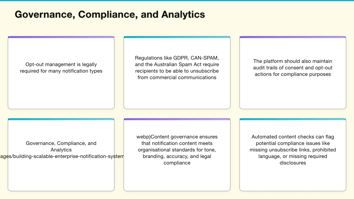 Architecture of an Enterprise Notification Platform Infographic