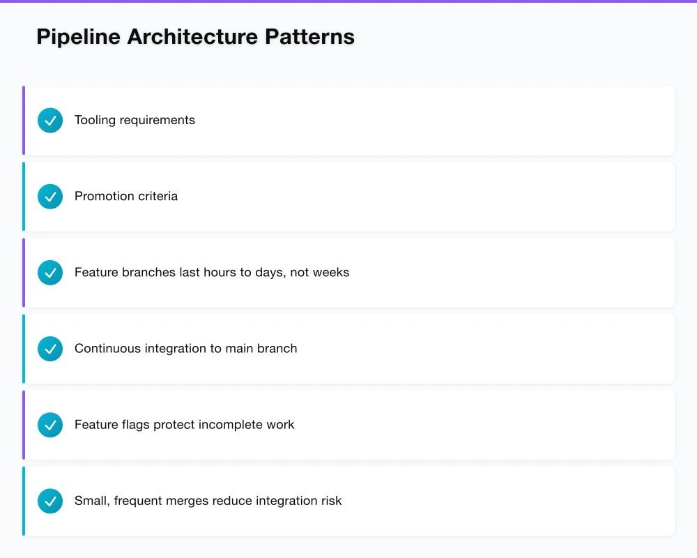 Pipeline Architecture Patterns Infographic
