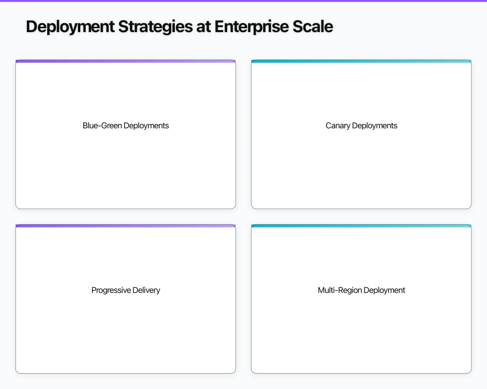Security and Compliance Integration Infographic