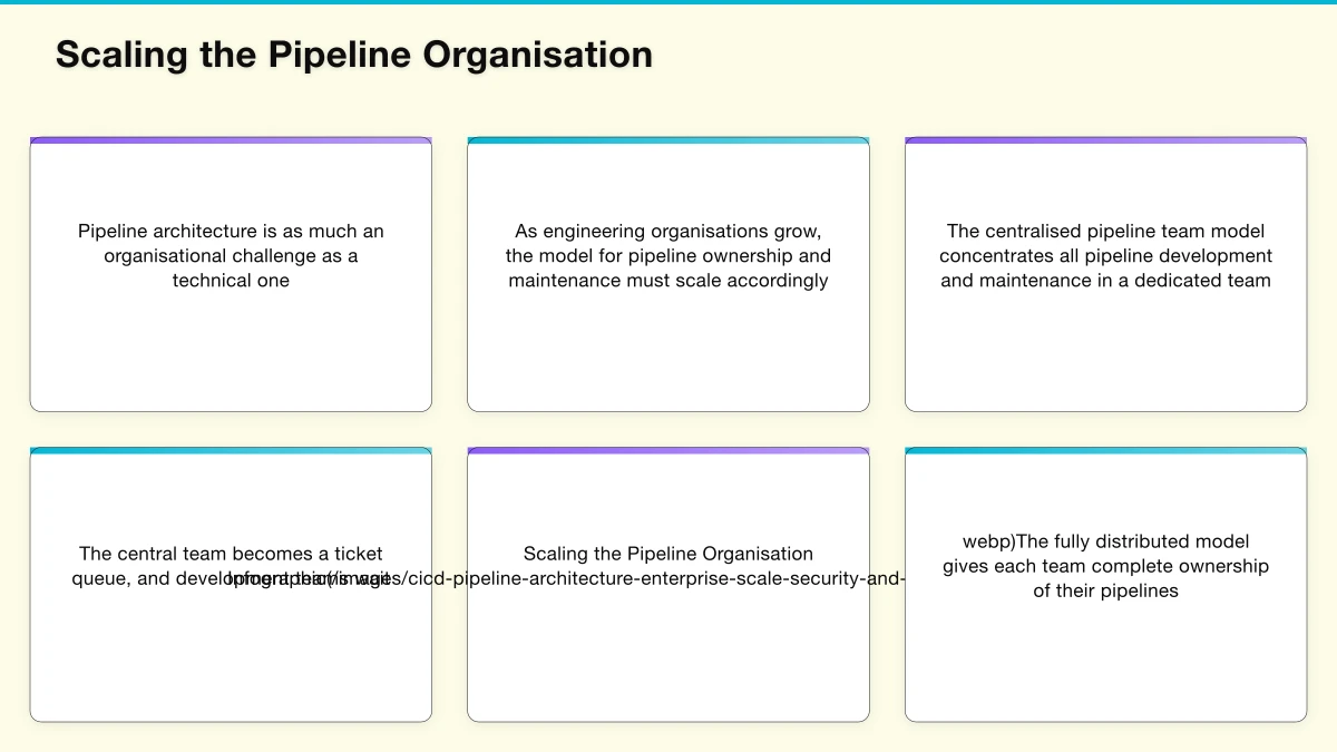 Deployment Strategies at Enterprise Scale Infographic