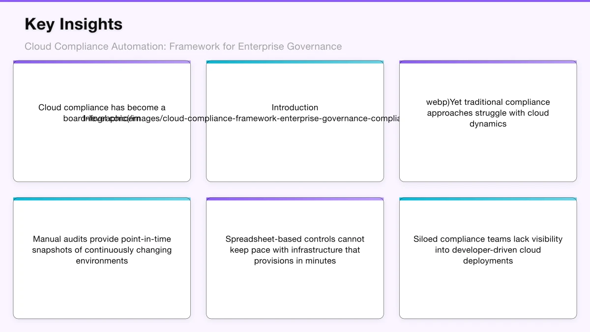 Compliance Automation Framework Infographic