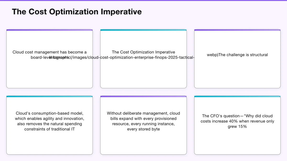 Understanding Cloud Cost Dynamics Infographic