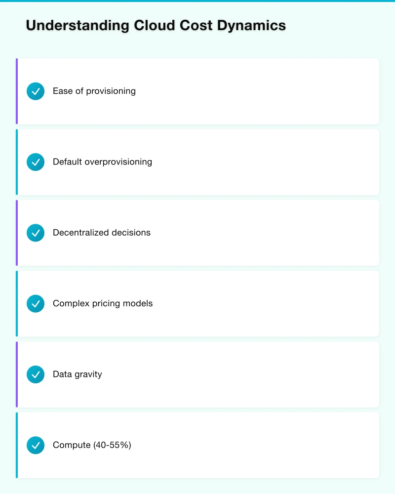 Tactical Optimization Strategies Infographic