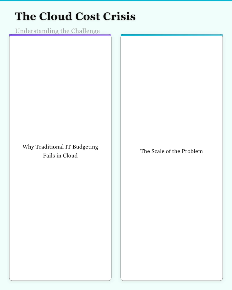 The FinOps Framework: Principles and Practices Infographic