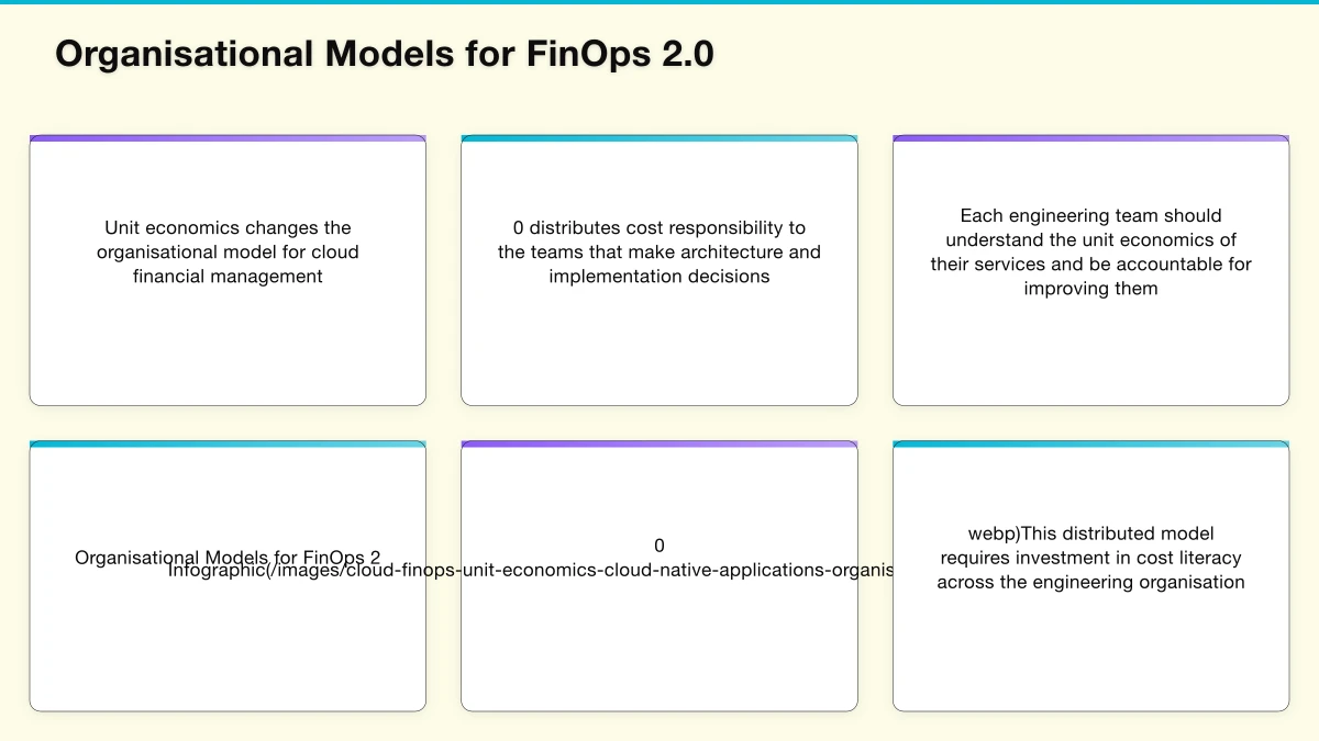 Organisational Models for FinOps 2.0 Infographic