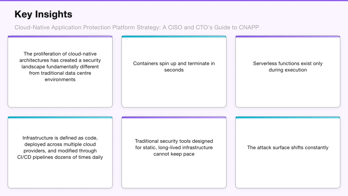 Understanding the CNAPP Landscape Infographic