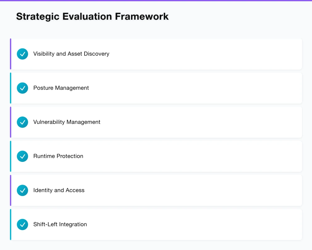 Strategic Evaluation Framework Infographic
