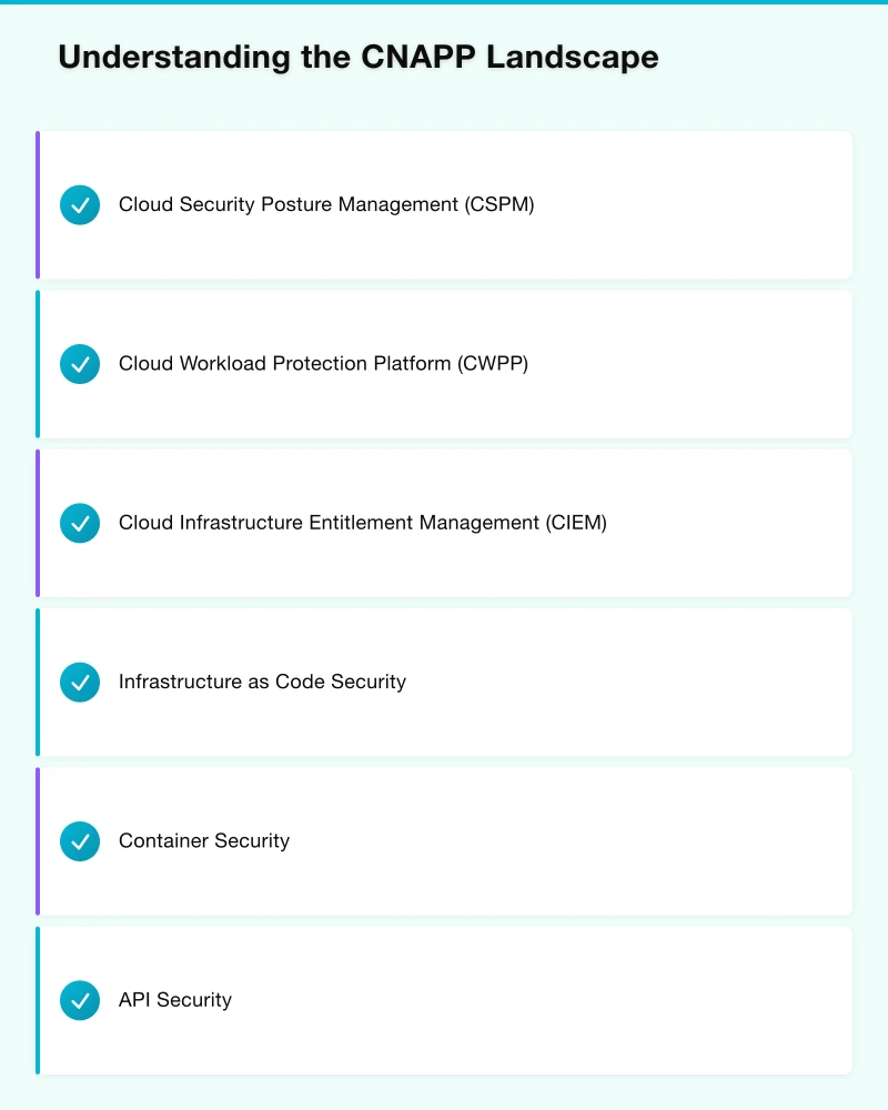 Implementation Strategy Infographic