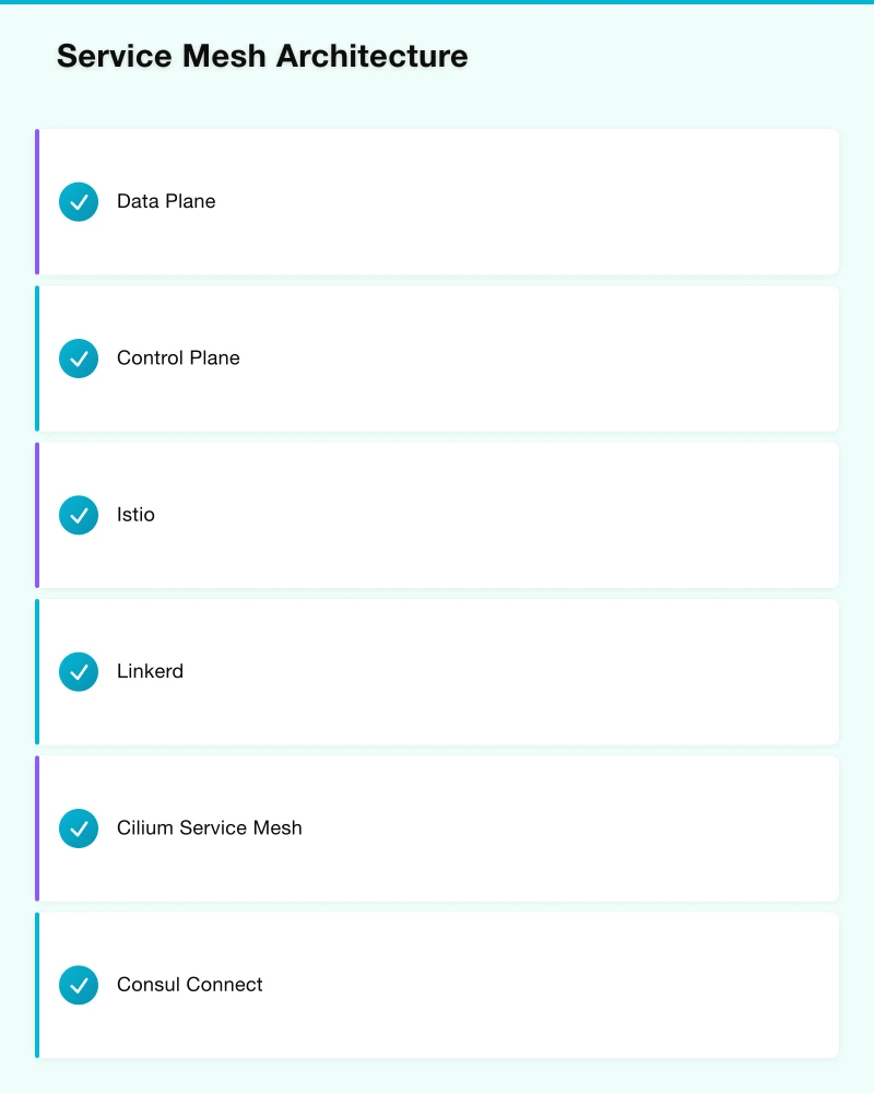 Service Mesh Architecture Infographic