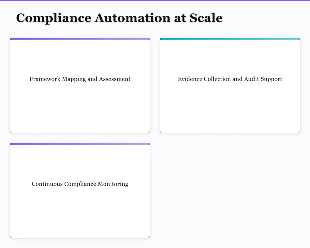 Building Enterprise CSPM Architecture Infographic