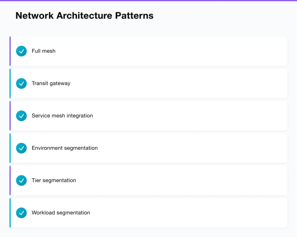 Network Architecture Patterns Infographic
