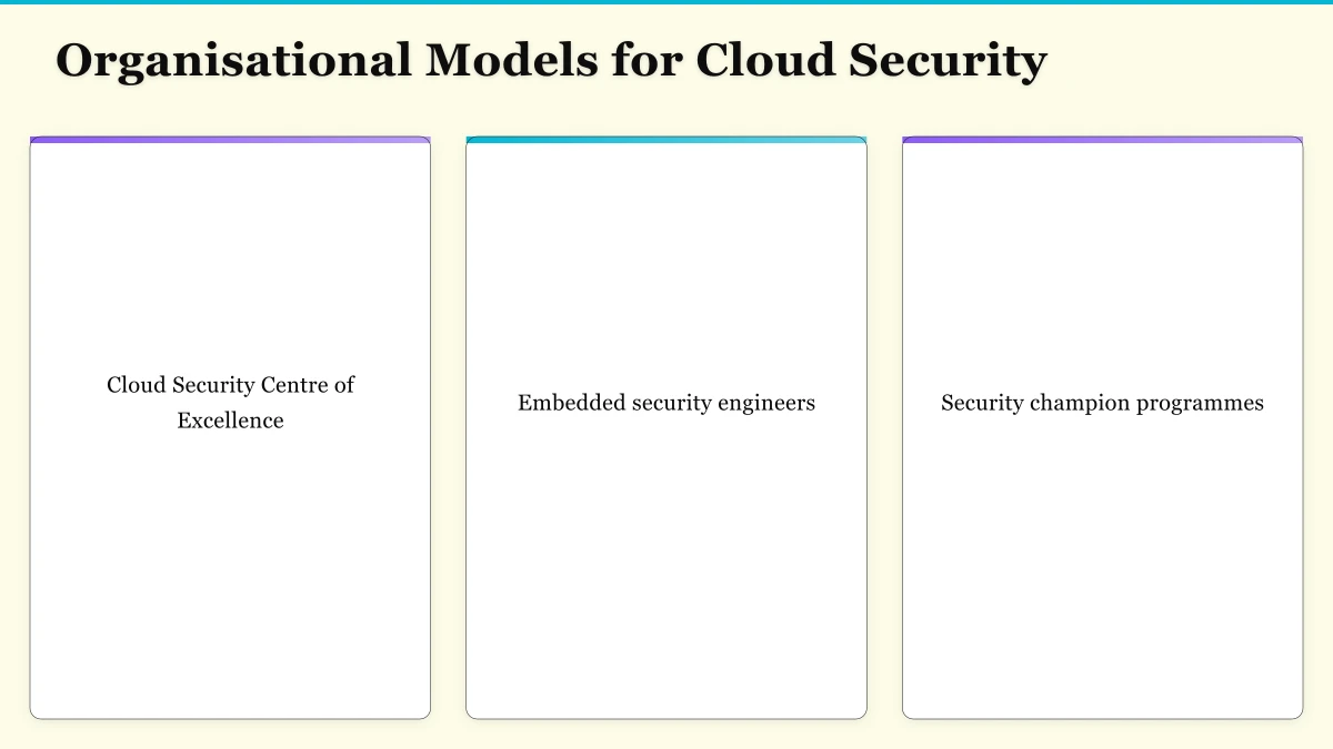 Implementing CSPM in Enterprise Environments Infographic