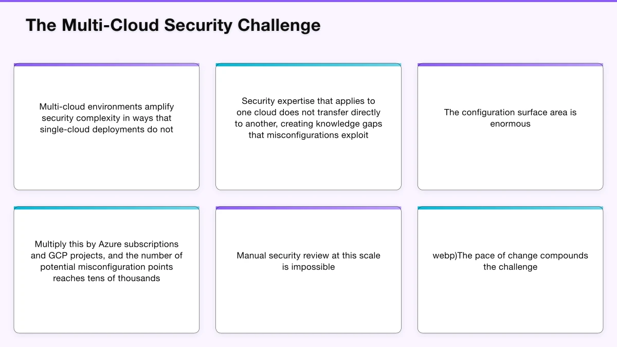 Organisational Models for Cloud Security Infographic