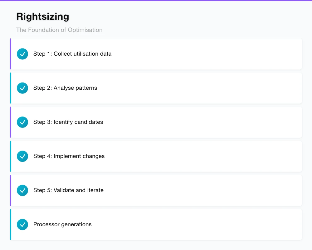 Rightsizing: The Foundation of Optimisation Infographic
