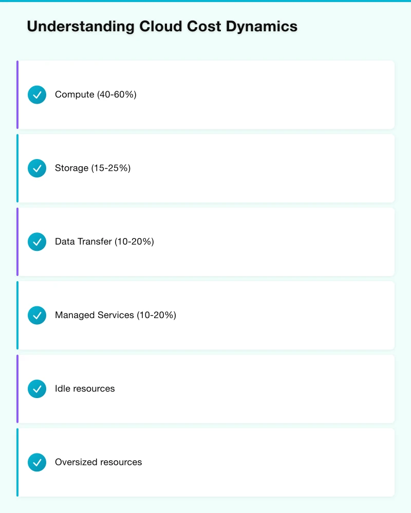 Commitment-Based Discounts Infographic