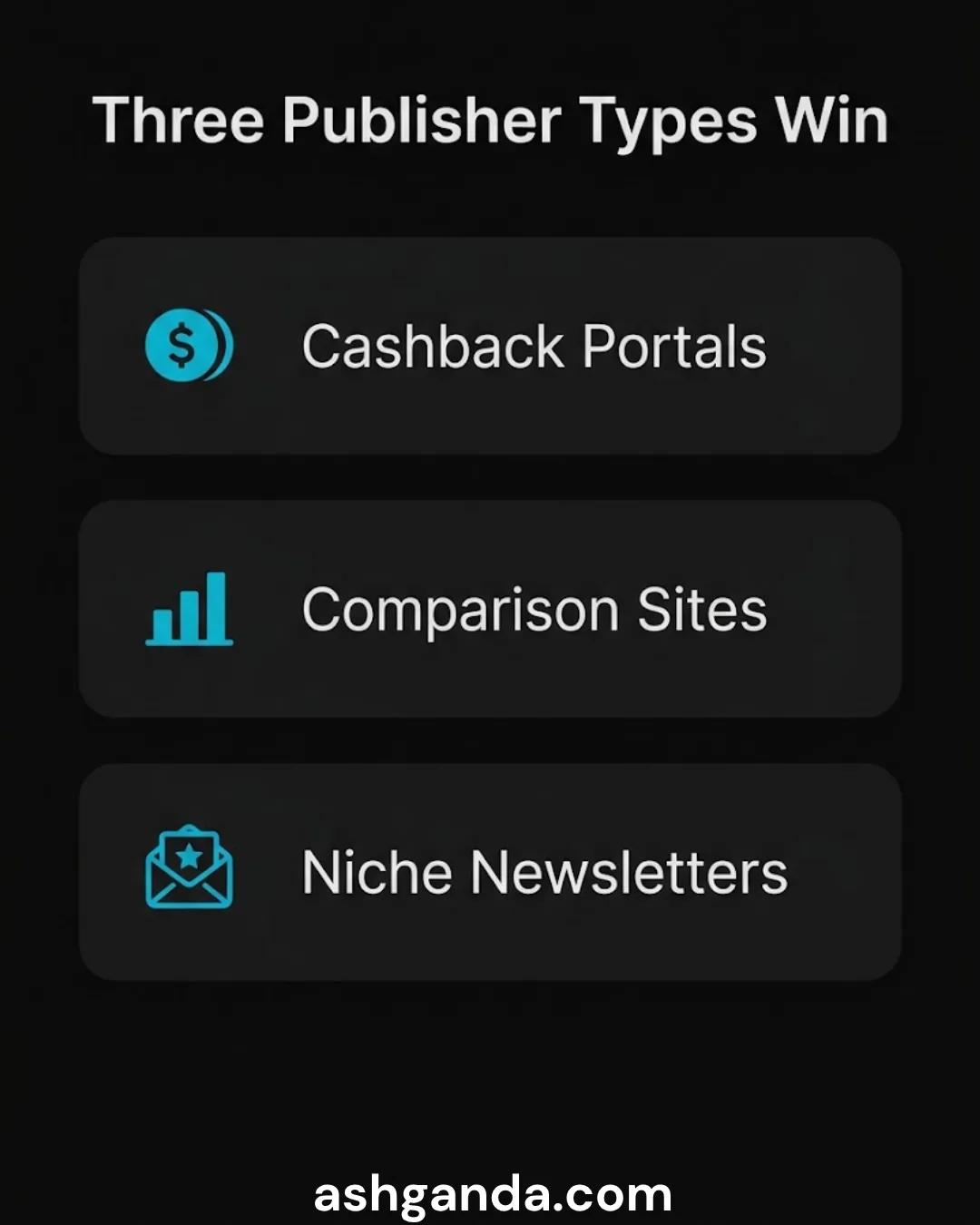 The three publisher types that matter most: cashback portals, comparison sites and niche newsletters.