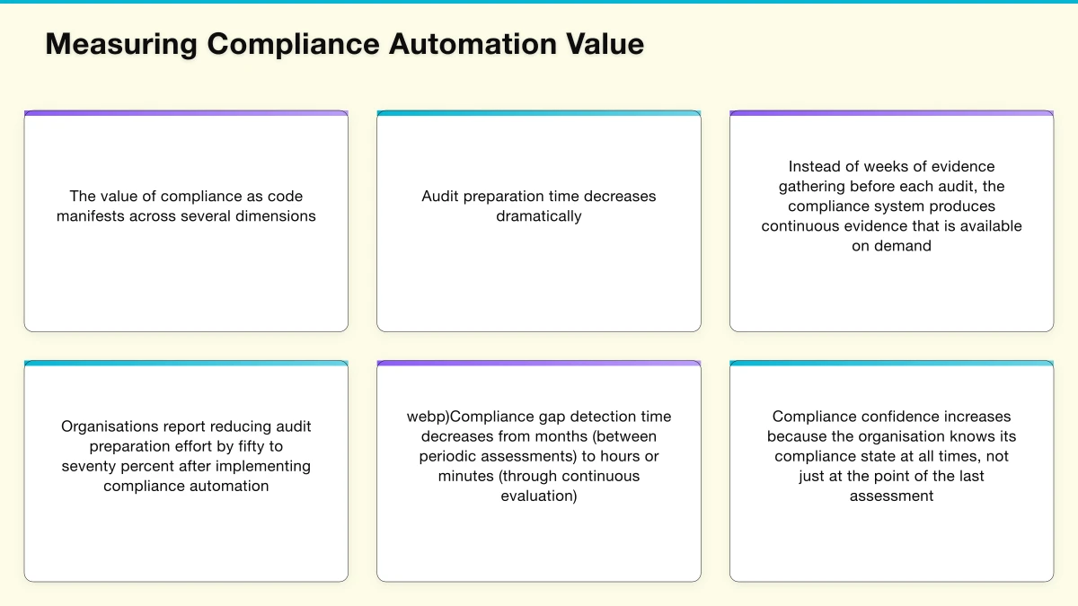 Regulatory Framework Mapping Infographic
