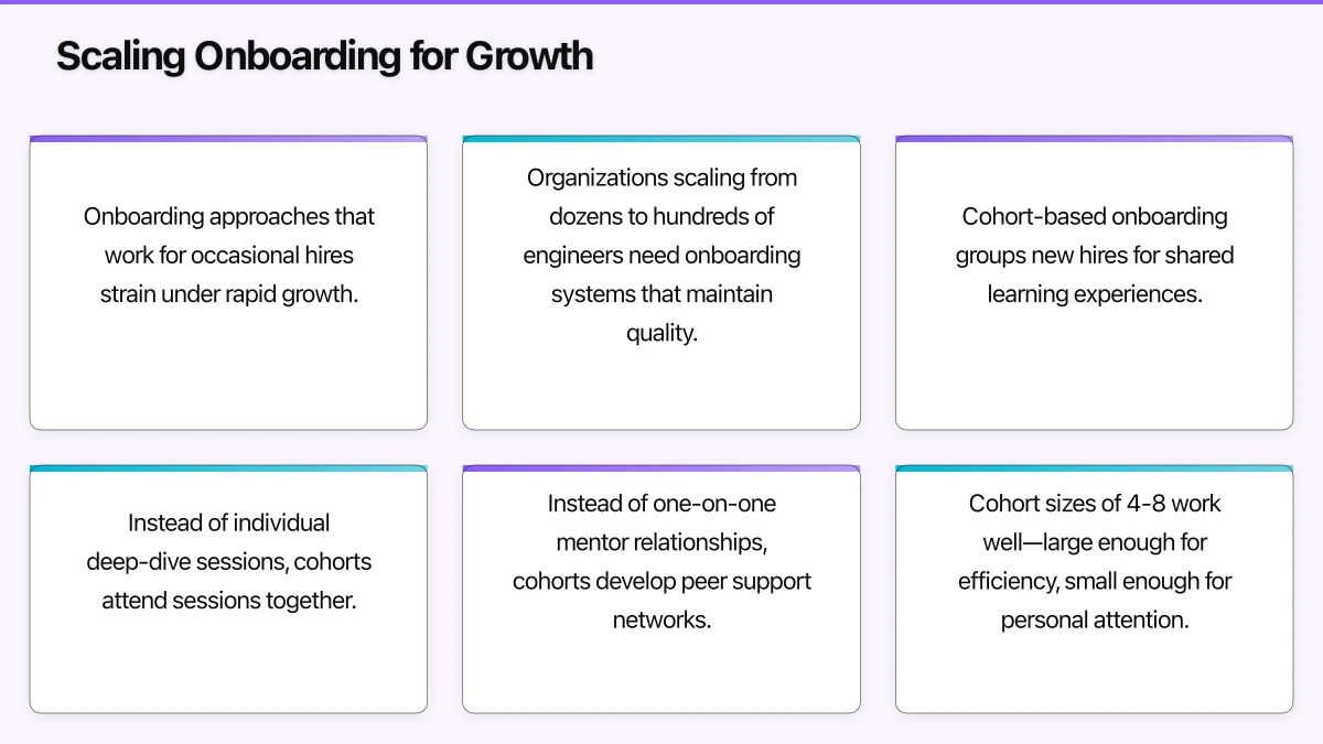 Scaling Onboarding for Growth Infographic