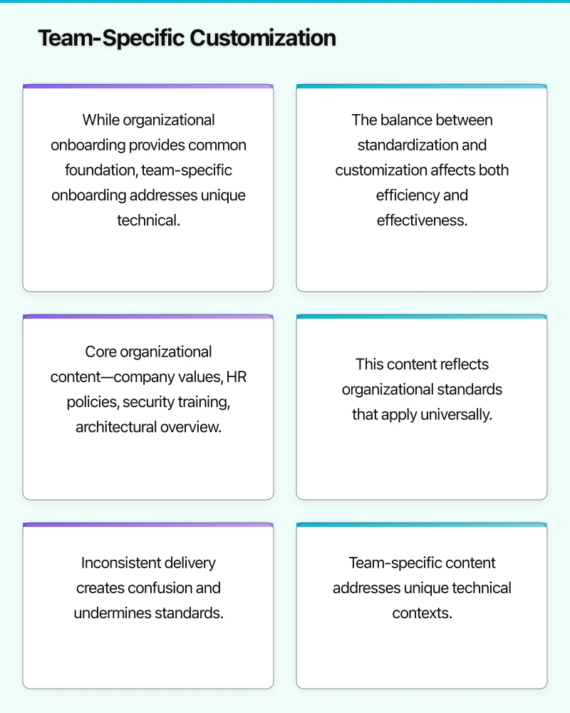 Team-Specific Customization Infographic