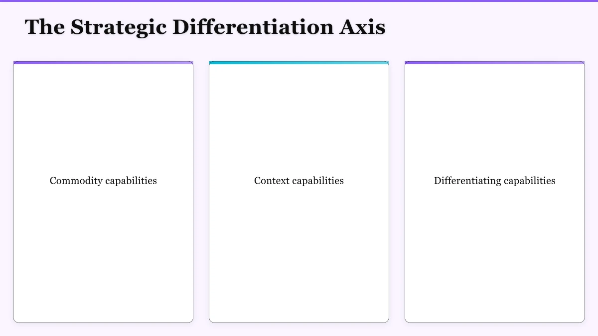 The Decision Framework in Practice Infographic