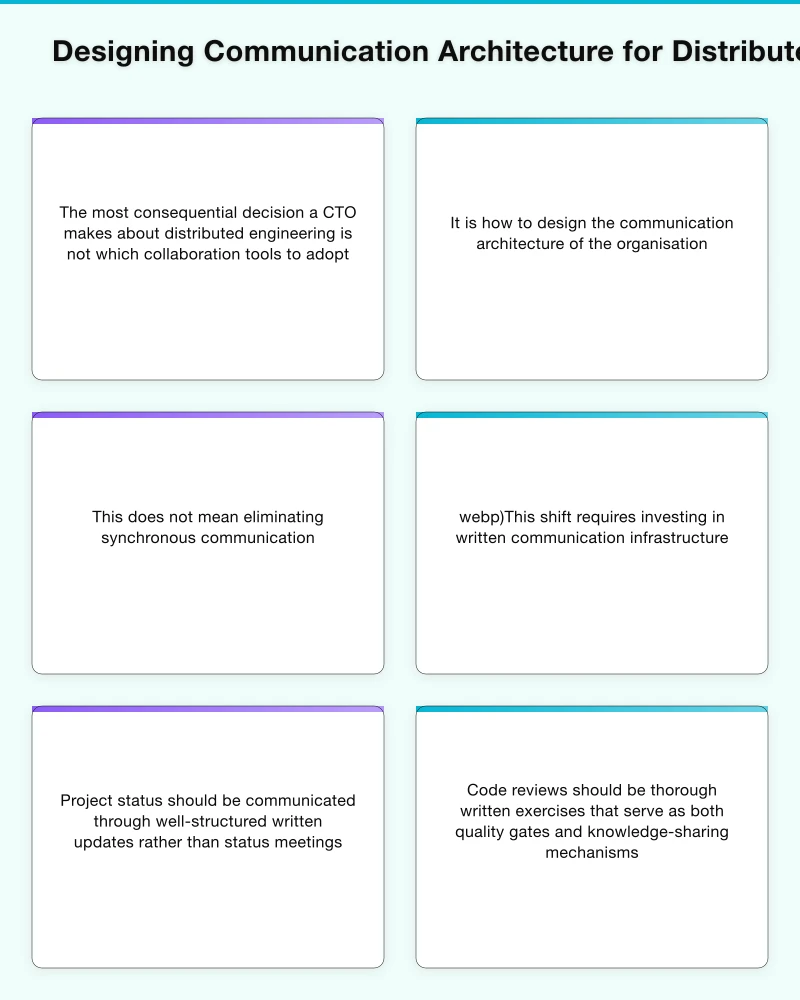 Designing Communication Architecture for Distributed Engineering Infographic