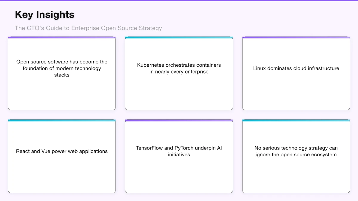 Consumption Strategy Infographic