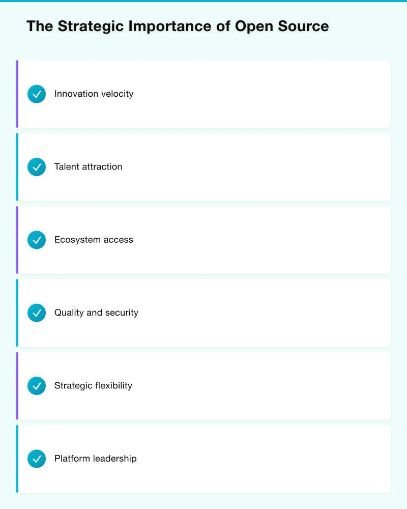 Contribution Strategy Infographic